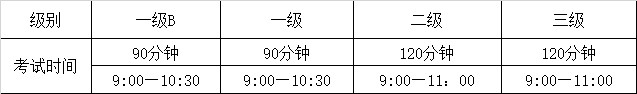 ʡ2015PETSʱ