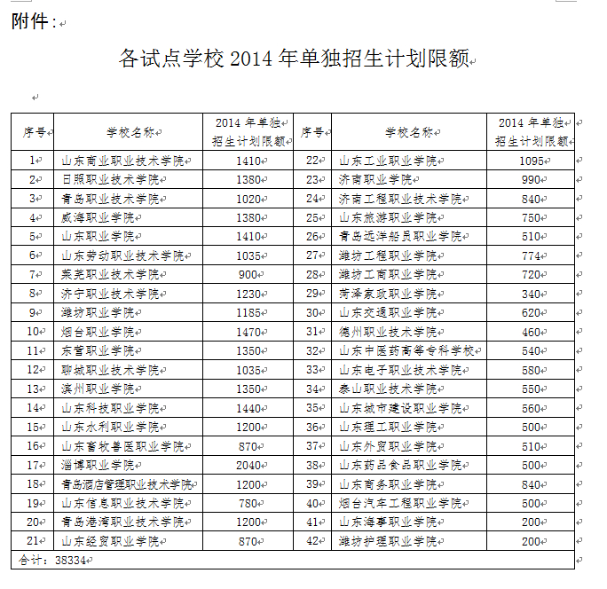 查看原图