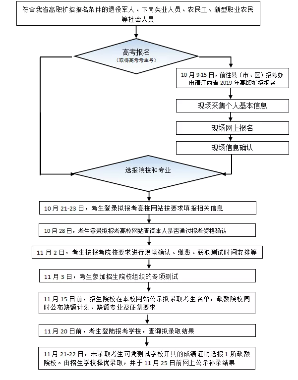 鿴ԭͼ