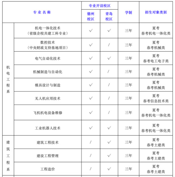 查看原图