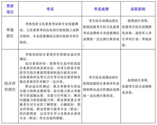 查看原图