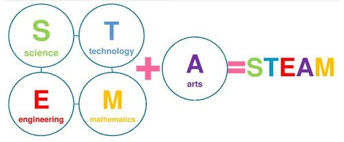 STEAM教育